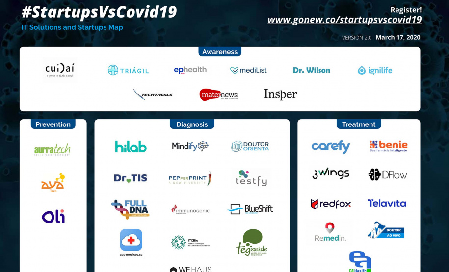 Startups se unem para apresentar soluções contra a Covid-19