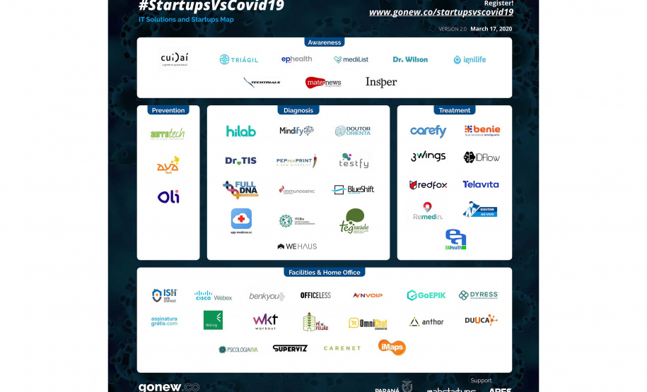 Startups se unem para apresentar soluções contra a Covid-19