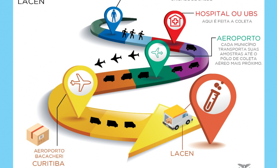 Saiba como é feito o exame para detectar o novo coronavírus no Paraná