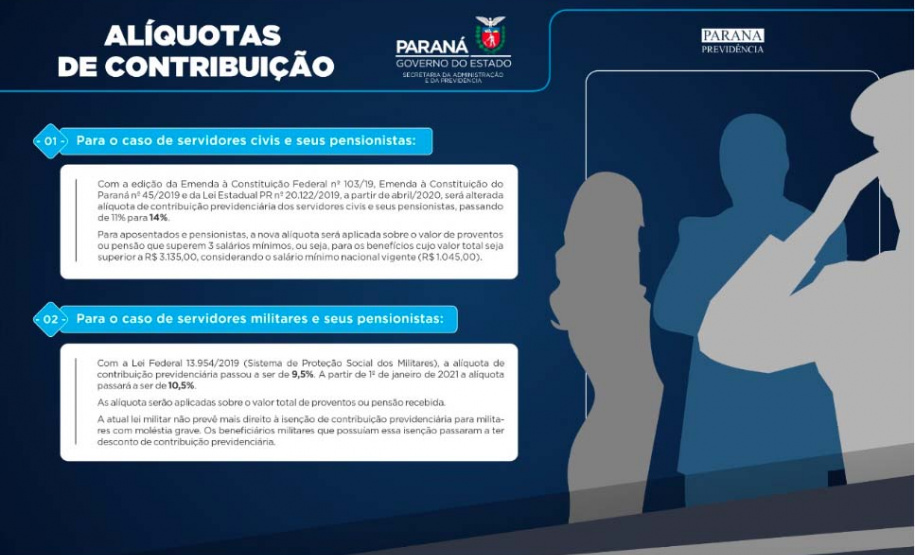 Novas alíquotas de contribuição entram em vigor na folha de abril