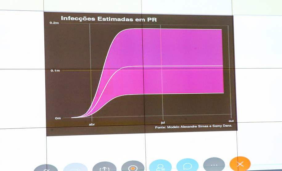 Video grupo estudos O Governador Carlos Massa Ratinho Junior em videoconferencia nesta quarta-feira (29/04), em reunião com deputados, grupo de estudos e modelos estatisticos e matematicos sobre o Coronavirus. Curitiba, 29/04/2020 - Foto: Geraldo Bubniak/AEN