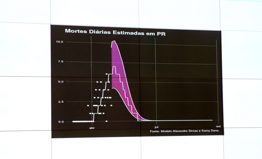 Video grupo estudos O Governador Carlos Massa Ratinho Junior em videoconferencia nesta quarta-feira (29/04), em reunião com deputados, grupo de estudos e modelos estatisticos e matematicos sobre o Coronavirus. Curitiba, 29/04/2020 - Foto: Geraldo Bubniak/AEN