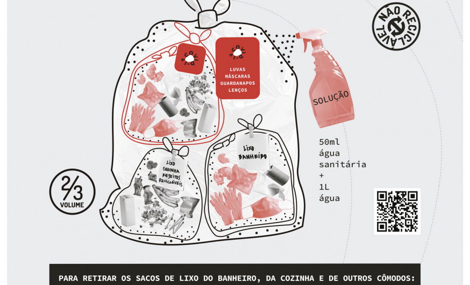 Cartaz A2_Lixo COVID-19_ CASA com suspeita ou confirmação_negativo