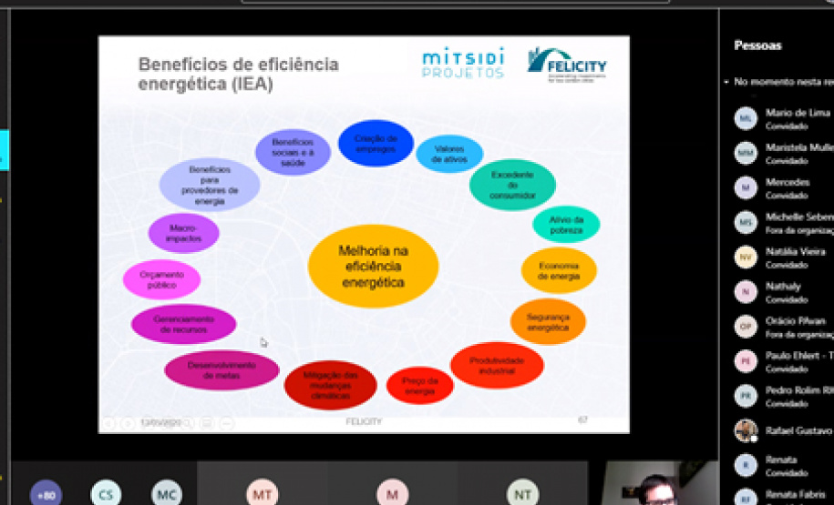 Técnicos do Paranacidade vão sensibilizar gestores municipais sobre gestão de energia. Imagem:SEDU