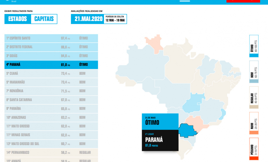 Paraná tem avaliação ótima para
transparência em contratações