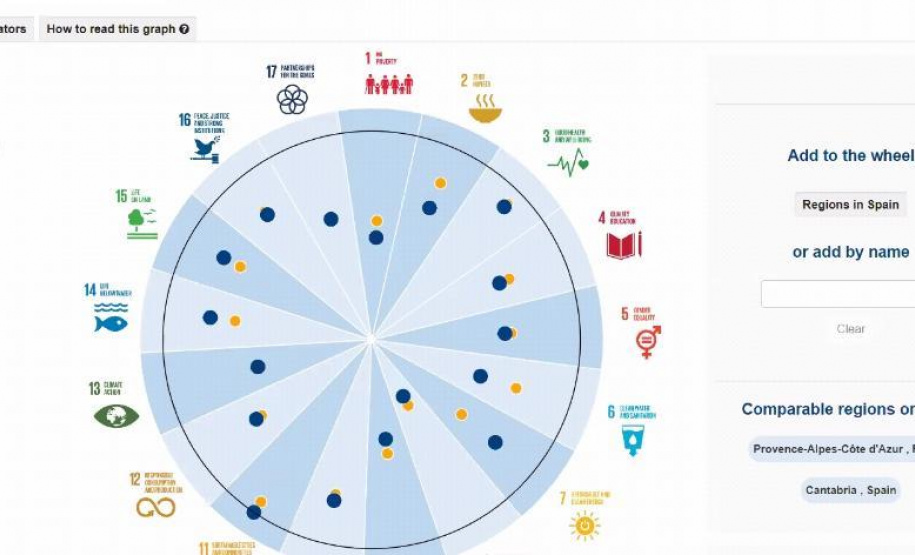 Governo e OCDE discutem ferramenta para abordagem sustentável