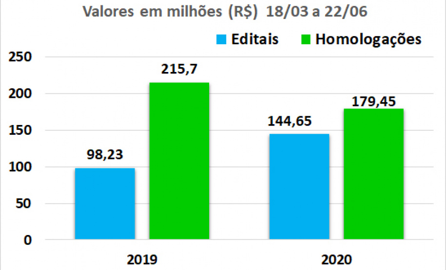 SEDU/Paranacidade intensificam parcerias com os Municípios durante a quarentena
