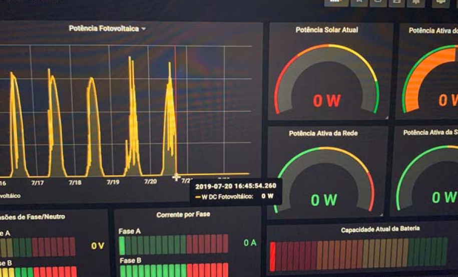 Copel atua em P&D de sistema de gerenciamento inteligente de energia. Foto:Copel