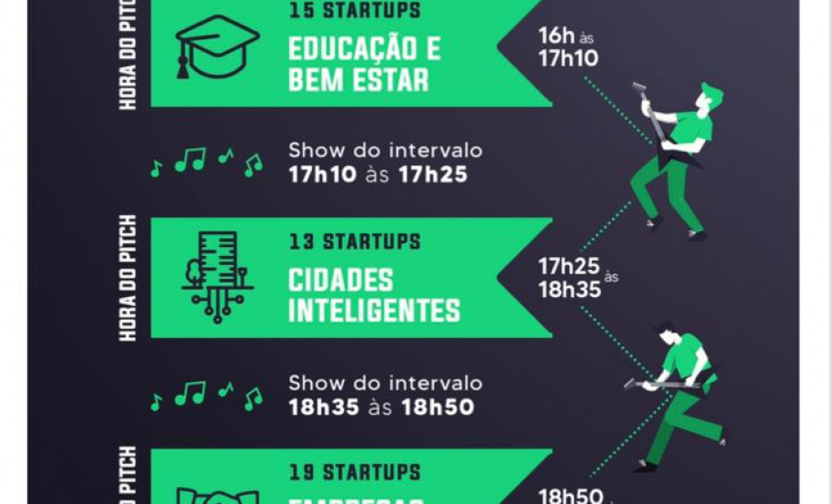 Programa Startup Evolution chega na reta final