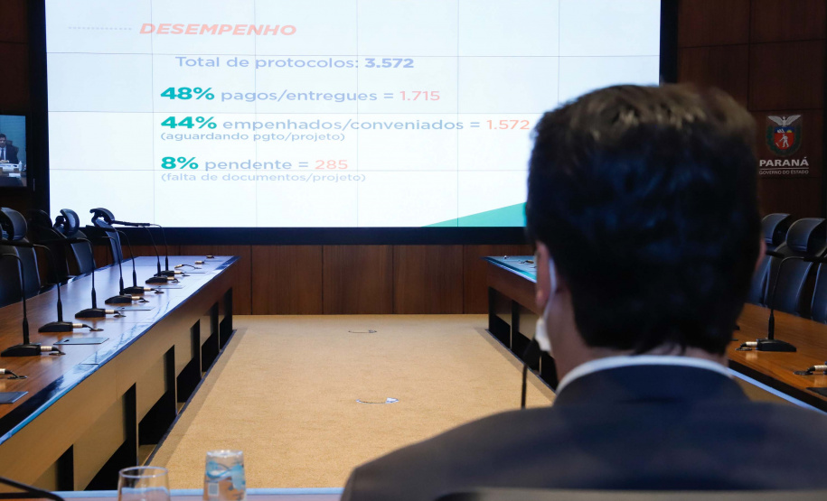 O chefe da Casa Civil do Governo do Estado, Guto Silva, fez um balanço dos resultados obtidos pelo programa Paraná Mais Cidades durante encontro nesta segunda-feira (03) com a base de apoio ao Governo na Assembleia. A reunião serviu também para confirmar o repasse de R$ 100 milhões por parte do Legislativo para a compra de vacinas contra a Covid-19.