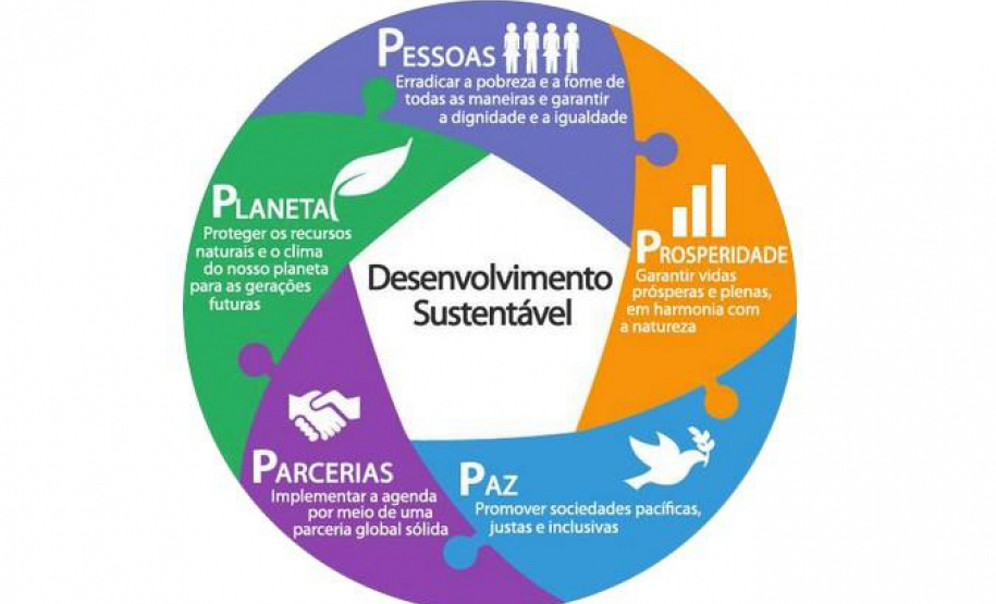 Desenvolvimento Urbano avança na adoção da Agenda 2030 da ONU.Foto: SEDU
