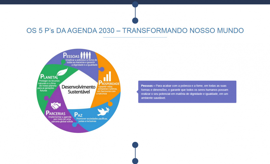 Desenvolvimento Urbano avança na adoção da Agenda 2030 da ONU.Foto: SEDU