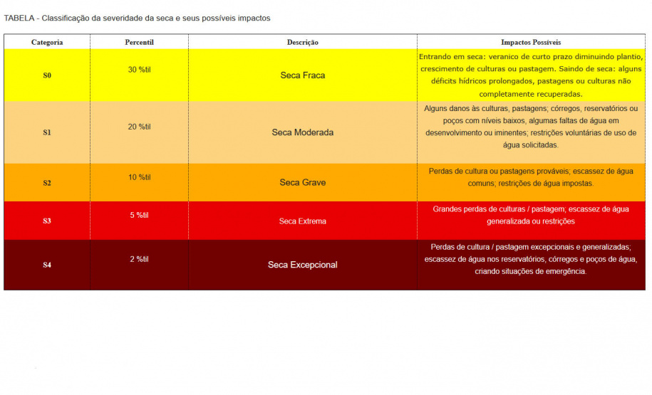 O Simepar (Sistema de Tecnologia e Monitoramento Ambiental do Paraná) e o Instituto Água e Terra (IAT) passam a integrar o Monitor de Secas, instituído pela Agência Nacional de Águas e Saneamento Básico (ANA).  Formalizado em julho deste ano, o programa faz o acompanhamento regular e sistemático da escassez hídrica no país. Foto:IAT