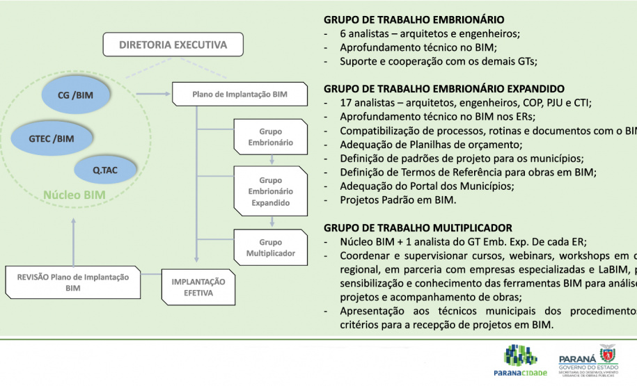 Paranacidade fortalece a adoção da tecnologia BIM para obras públicas. Imagem:SEDU
