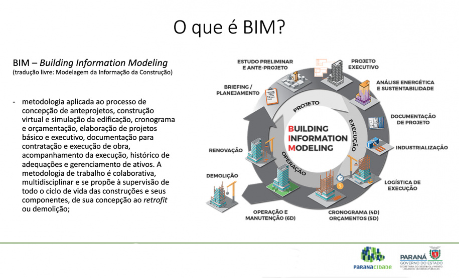 Paranacidade fortalece a adoção da tecnologia BIM para obras públicas. Imagem:SEDU