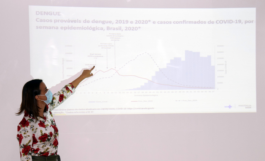 Governo apresenta plano de combate à dengue ao Ministério da Saúde. Foto: Américo Antonio/SESA