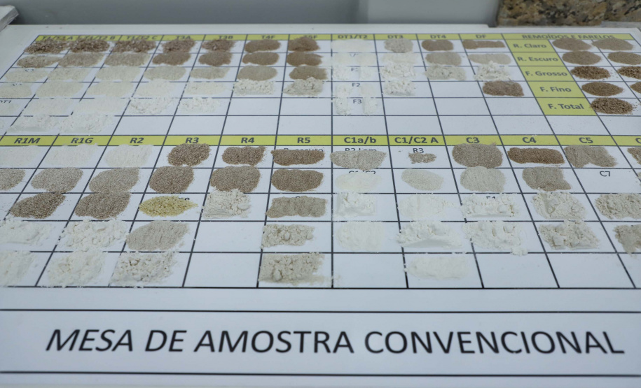 Em Ponta Grossa, o moinho Herança Holandesa, do grupo Unium - que reúne as cooperativas Frísia, Castrolanda e Capal - foi pensado para produzir farinhas especiais para linhas industriais do mercado B2B, como é conhecida a produção para outras marcas.
No entanto, em 2017, a empresa investiu em tecnologia, ampliou seu mix e iniciou a produção de farinhas para uso doméstico.