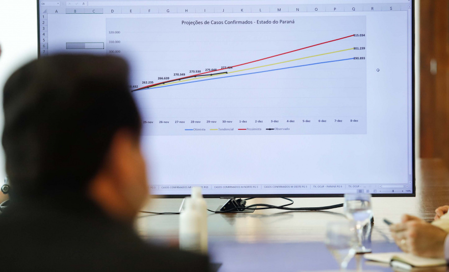O Governo do Estado ampliou as medidas restritivas para evitar a propagação do novo coronavírus e conter o aumento das infecções no Paraná. O decreto 6294/2020, editado nesta quinta-feira (03), estabelece, entre outras regras, a proibição de confraternizações e eventos presenciais que causem aglomerações com grupos de mais de 10 pessoas, excluídas da contagem crianças de até 14 anos.