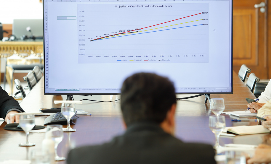 O Governo do Estado ampliou as medidas restritivas para evitar a propagação do novo coronavírus e conter o aumento das infecções no Paraná. O decreto 6294/2020, editado nesta quinta-feira (03), estabelece, entre outras regras, a proibição de confraternizações e eventos presenciais que causem aglomerações com grupos de mais de 10 pessoas, excluídas da contagem crianças de até 14 anos.