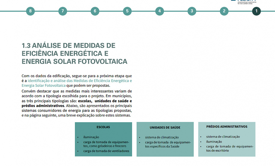 Os técnicos municipais que atuam no desenvolvimento dos projetos de investimentos urbanos terão o apoio do Serviço Social Autônomo Paranacidade, vinculado à Secretaria do Desenvolvimento Urbano e de Obras Públicas, para a elaboração de propostas que promovam maior eficiência e autossuficiência energética a partir da implantação de sistemas fotovoltaicos em prédios públicos.Imagem:SEDU