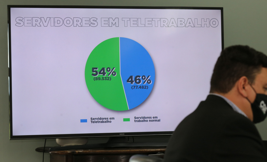De janeiro a outubro deste ano, o governo do estado do Paraná economizou R$ 71,4 milhões com o estabelecimento do teletrabalho. A redução de gastos é referente á economia gerada nas viagens e também nas despesas fixas correntes da estrutura governamental. Os resultados foram apresentados pelo Grupo de Trabalho Inovação na Gestão de Pessoas, que analisou o impacto do teletrabalho no período da pandemia.Foto: Geraldo Bubniak/AEN