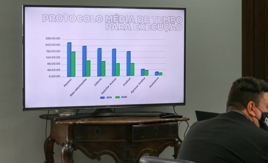 De janeiro a outubro deste ano, o governo do estado do Paraná economizou R$ 71,4 milhões com o estabelecimento do teletrabalho. A redução de gastos é referente á economia gerada nas viagens e também nas despesas fixas correntes da estrutura governamental. Os resultados foram apresentados pelo Grupo de Trabalho Inovação na Gestão de Pessoas, que analisou o impacto do teletrabalho no período da pandemia.Foto: Geraldo Bubniak/AEN