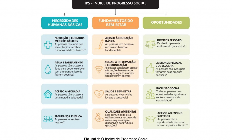 Campos Gerais ganha Índice de Progresso Social com resultados dos Municípios disponíveis em site