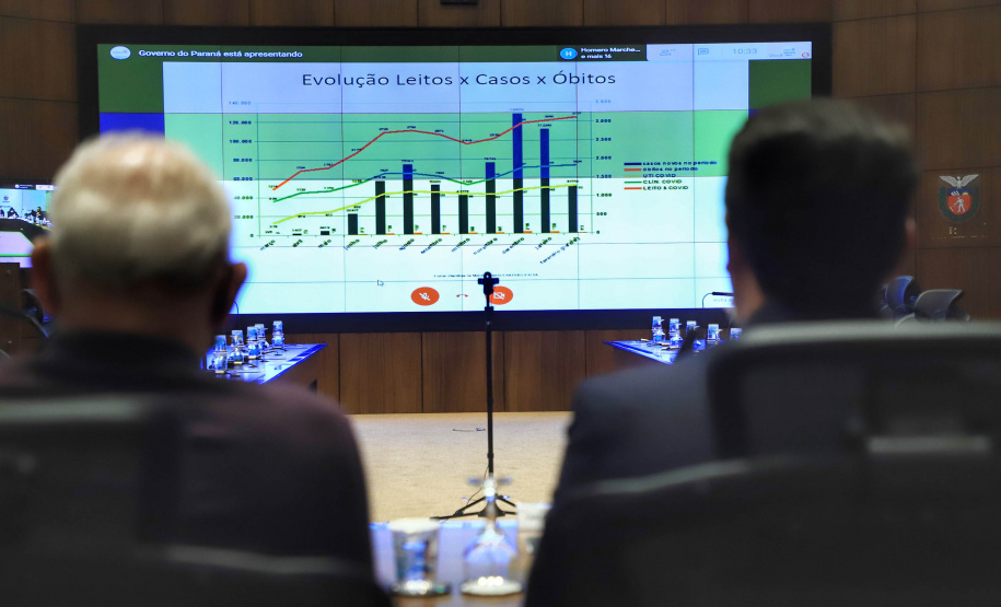 Governador Carlos Massa Ratinho Junior durante reunião virtual com deputados sobre o cenário da pandemia da Covid-19 e as novas medidas restritivas a serem adotadas pelo Estado. - Curitiba, 26/02/2021 - Foto: José Fernando Ogura/AEN