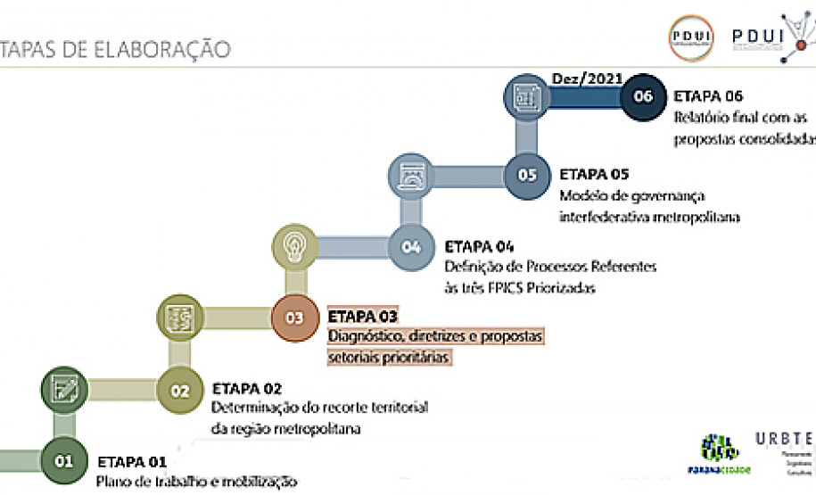 Planos urbanos de Londrina e Maringá entram na segunda fase