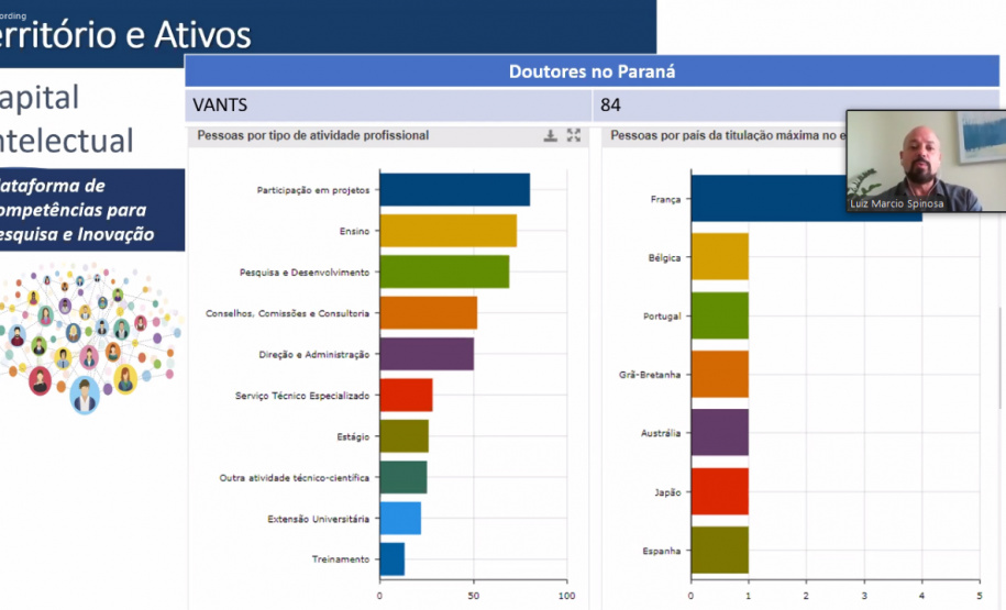 A Fundação Araucária realizou nesta segunda-feira (29), a cerimônia online de lançamento do NAPI - Aeronaves de Pequeno Porte. Esse NAPI é uma parceria com o Parque Tecnológico Itaipu, com as Universidade Estadual do Oeste do Paraná (Unioeste) e com a Universidade Federal da Integração Latino-Americana (Unila). - Curitiba, 30/03/2021 - Foto: Divulgação Fundação Araucária