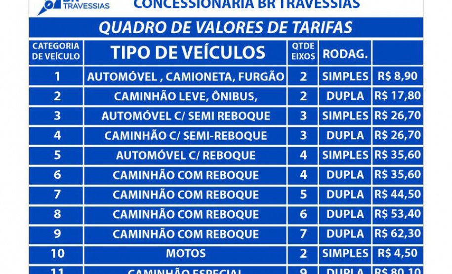O Departamento de Estradas de Rodagem do Paraná (DER/PR) esclarece que a tarifa da antiga concessão da travessia de veículos e passageiros na Baía de Guaratuba, encerrada nesta terça-feira (06/04), havia sido penalizada pelo DER/PR em 2012, resultando no valor reduzido de R$ 7,40 vigente até então. - Foto/Arte: Divulgação DER