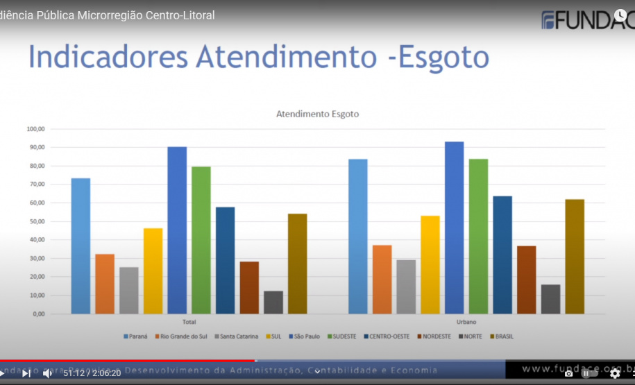 SEDU inicia Audiências Públicas sobre a Regionalização dos Serviços de Águe e Esgoto  -  Foto: SEDU