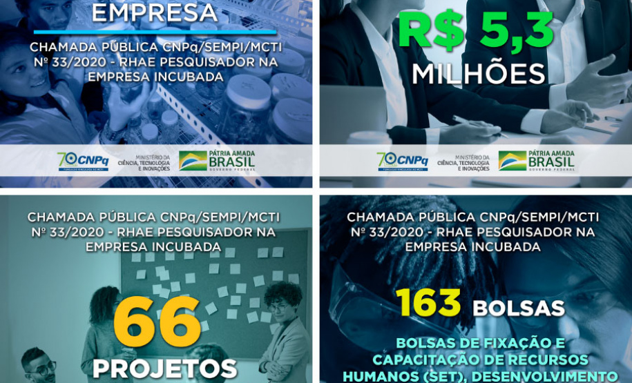 O Paraná foi o estado com o maior número de projetos aprovados na Chamada Recursos Humanos em Áreas Estratégicas (RHAE) - Pesquisador na Empresa Incubada. Dos 66 projetos que serão contratados, 14 são do Paraná. Rio Grande do Sul teve 10 projetos aprovados e São Paulo e Santa Catarina tiveram sete cada. Os demais estados tiveram menor número de projetos aprovados. - Foto: Mariana Galiza/Fundação Araucária