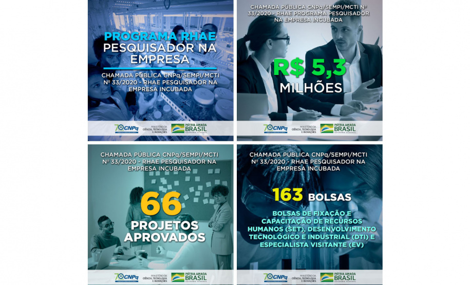O Paraná foi o estado com o maior número de projetos aprovados na Chamada Recursos Humanos em Áreas Estratégicas (RHAE) - Pesquisador na Empresa Incubada. Dos 66 projetos que serão contratados, 14 são do Paraná. Rio Grande do Sul teve 10 projetos aprovados e São Paulo e Santa Catarina tiveram sete cada. Os demais estados tiveram menor número de projetos aprovados. - Foto: Mariana Galiza/Fundação Araucária