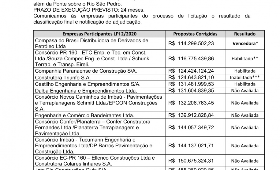 Pavimentação da PR-160 Imbaú - Reserva - Curitiba, 28/05/2021 - Foto: DER