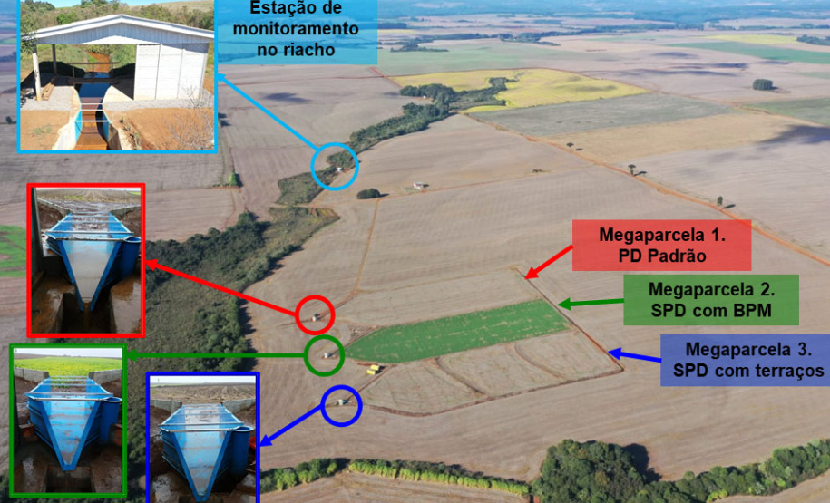 Manejo e Conservação do Solo na região Centro-Sul do Paraná ? Foto: Professor Cristiano André Pott