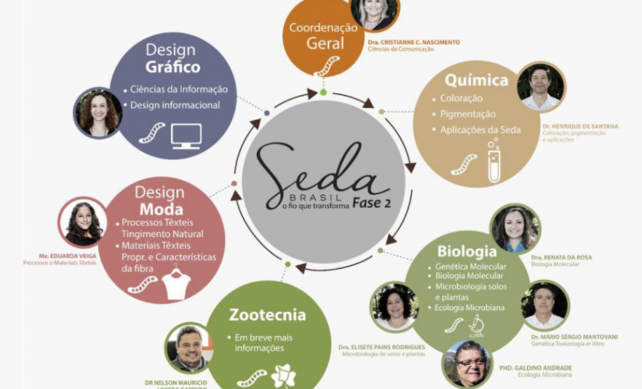 Pesquisadores da UEL integram programação do 1º Congresso Internacional da ABRASEDA - Foto; UEL