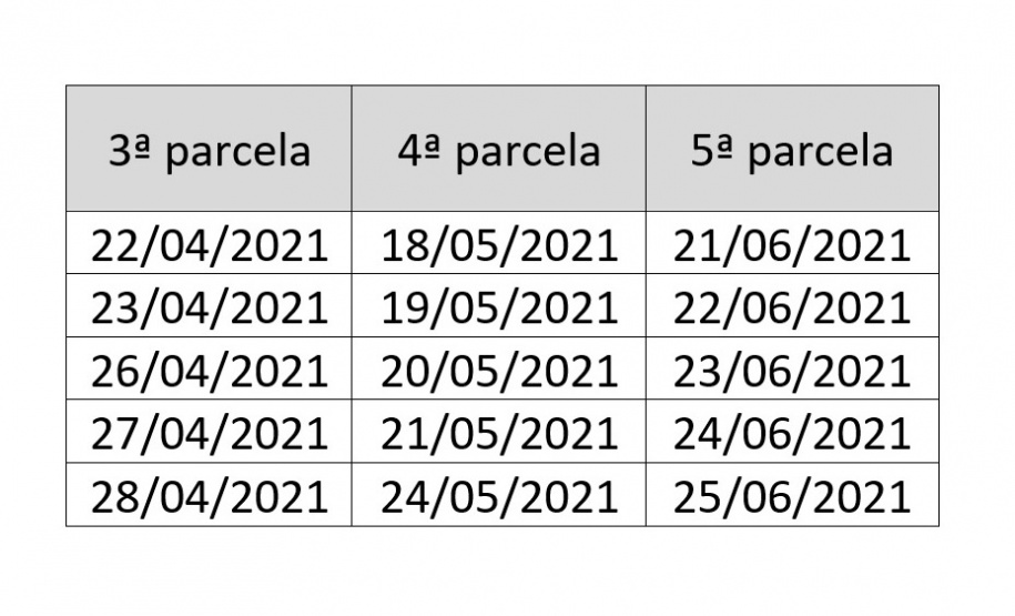 o pagamento da 5ª e última parcela do Imposto sobre Propriedade de Veículos Automotores (IPVA) 2021 começa nesta segunda-feira (21/06). A ordem de vencimento, de acordo com o dígito final da placa do veículo, segue até sexta-feira (25/06). Secretaria da Fazenda