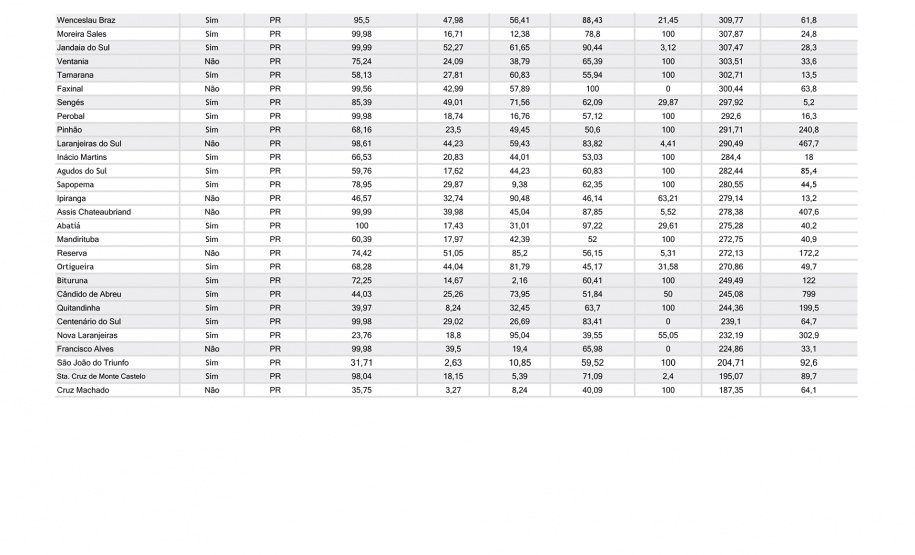 Abes Cidades do Paraná.xlsx 177 cidades atendidas pela Sanepar são destaques em ranking de saneamento entre estados do Sul - Curitiba, 18/06/2021 - Foto: Sanepar