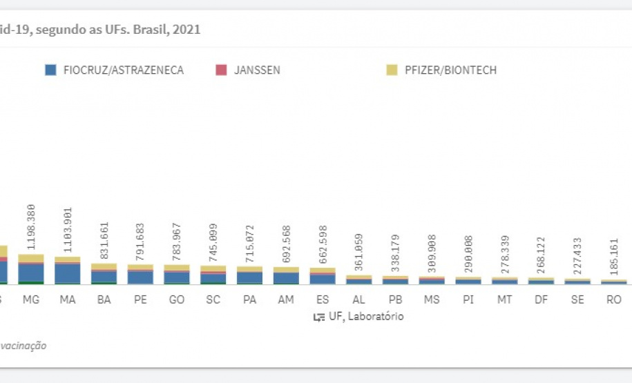 Paraná é o 3º estado que mais aplicou vacinas contra a Covid-19 na população em geral