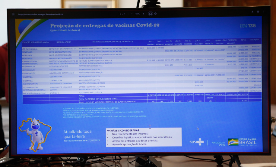 Com aval do Ministério da Saúde, Paraná receberá lote extra com 90 mil vacinas para fronteira
Foto: Jonathan Campos/AEN
