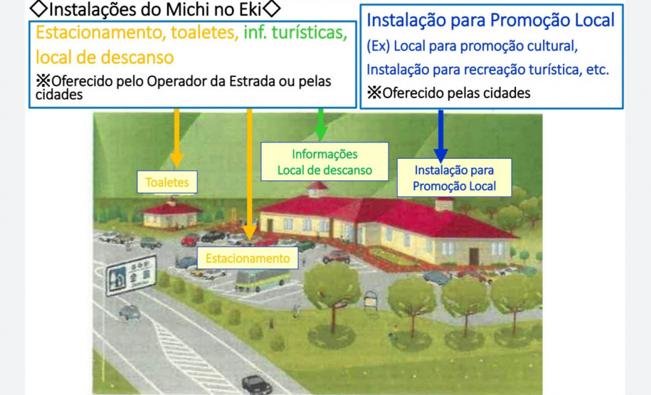A proposta é instalar 15 estações em pontos turísticos para atender a população com lazer, turismo e qualidade de vida. A criação dos espaços leva em conta a cultura local e a geração de emprego e renda às comunidades.
Arte: Invest Paraná