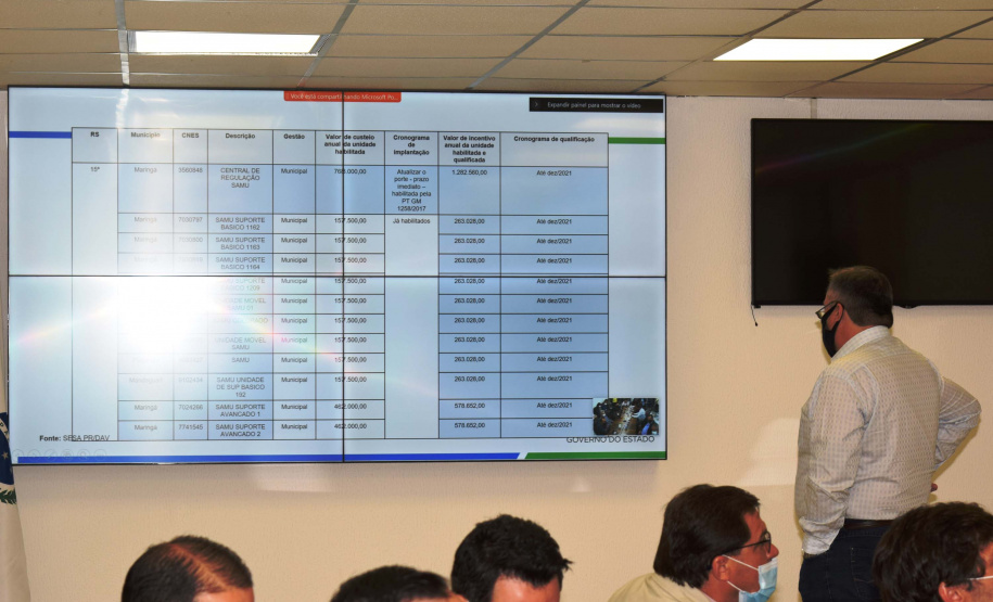 O secretário de Estado da Saúde, Beto Preto, recebeu hoje (11) os prefeitos da região de Maringá para discutir o fortalecimento do Samu Norte Novo, vacinação contra a Covid-19 e tratativas para liberação de recursos já aprovados para o Consórcio Público Intermunicipal de Saúde do Setentrião Paranaense (Cisamusep).Foto: Américo Antonio/SESA