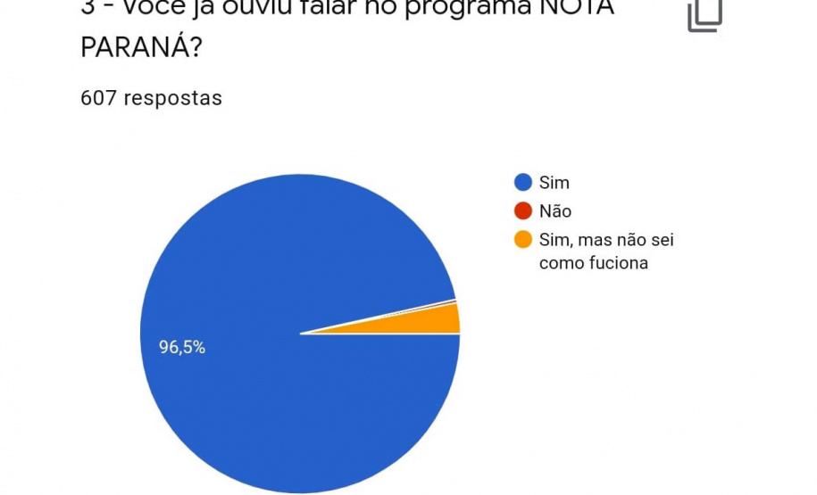 O Procon-Pr da Secretaria de Justiça, Família e Trabalho realizou, entre os dias 25 e 27 de setembro, uma pesquisa com mais de 600 consumidores sobre o hábito de pedir nota fiscal e comprovou que parte significativa dos entrevistados, quase 50%, nunca pede nota ou pede nota dependendo do valor do produto. - Curitiba, 29/09/2021 - Foto: Procon-PR