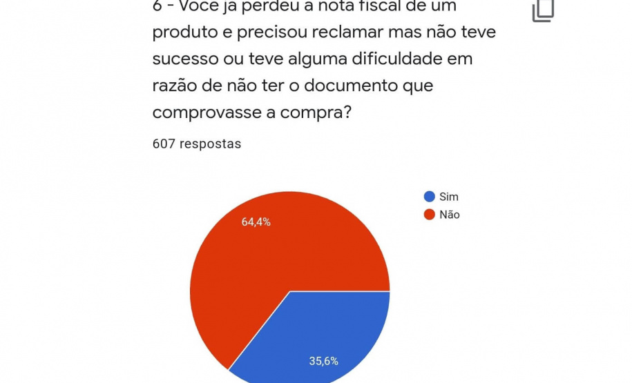 O Procon-Pr da Secretaria de Justiça, Família e Trabalho realizou, entre os dias 25 e 27 de setembro, uma pesquisa com mais de 600 consumidores sobre o hábito de pedir nota fiscal e comprovou que parte significativa dos entrevistados, quase 50%, nunca pede nota ou pede nota dependendo do valor do produto. - Curitiba, 29/09/2021 - Foto: Procon-PR