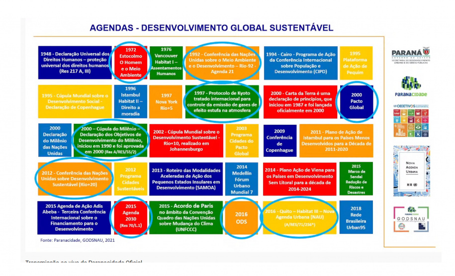 Paranacidade amplia debates em busca de sustentabilidade aos Municípios  -  Curitiba, 08/10/2021  -  Foto: Nelson Loures Martins Junior/Paranacidade