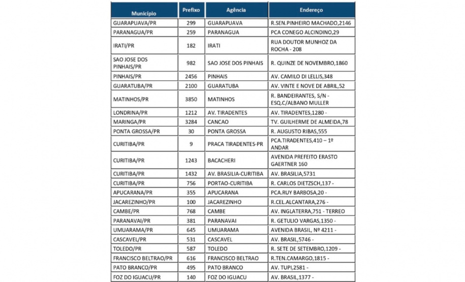 O prazo para validação das contas dos servidores aposentados e pensionistas do Estado, beneficiários da Paranaprevidência no Banco do Brasil, termina nesta sexta-feira (15). Entretanto, 24 agências de 21 municípios vão operar em regime de plantão no sábado (16), das 9h às 13h, para atendimento exclusivo (confira lista anexa). -  Curitiba, 13/10/2021 - Foto: Paranaprevidência