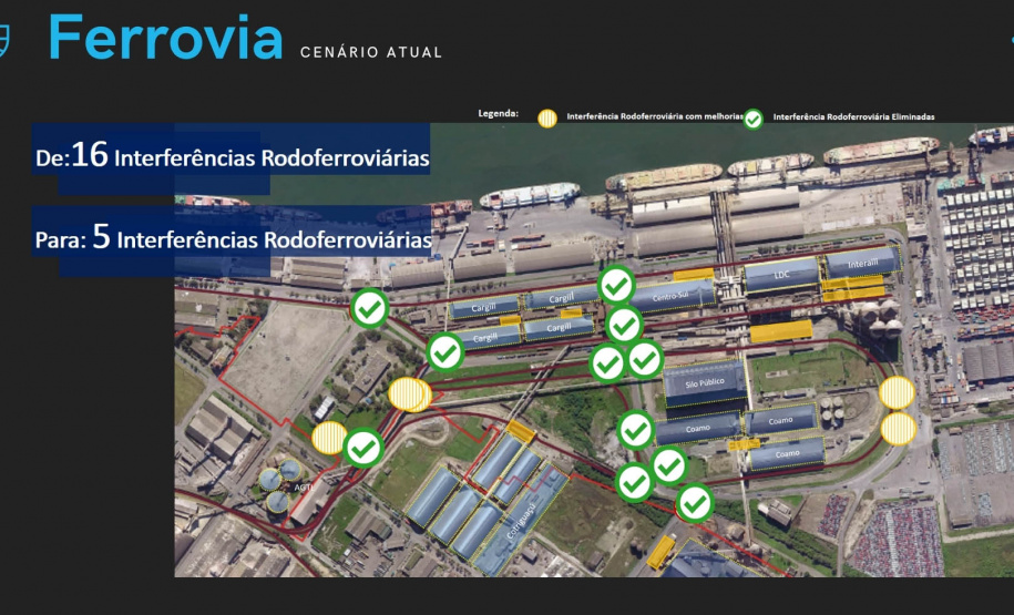 Cópia de Apresentação Moegão Projeto do moegão do Corredor de Exportação do Porto de Paranaguá - Paranaguá, 20/10/2021 - Foto: Rodrigo Felix Leal/SEIL