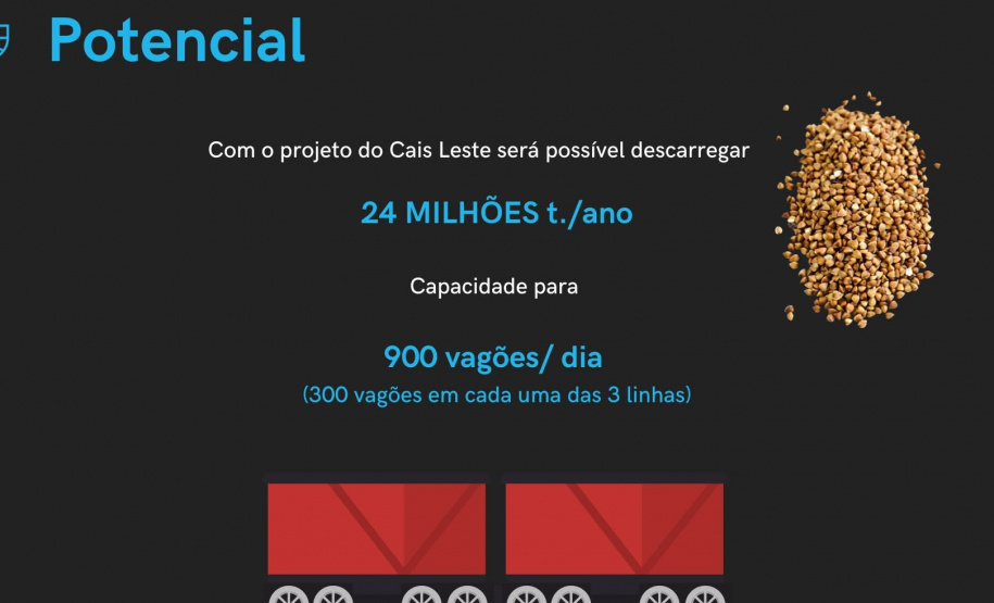 Cópia de Apresentação Moegão Projeto do moegão do Corredor de Exportação do Porto de Paranaguá - Paranaguá, 20/10/2021 - Foto: Rodrigo Felix Leal/SEIL