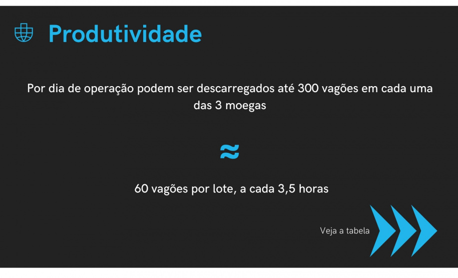 Cópia de Apresentação Moegão Projeto do moegão do Corredor de Exportação do Porto de Paranaguá - Paranaguá, 20/10/2021 - Foto: Rodrigo Felix Leal/SEIL